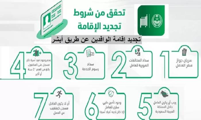 الاستعلام عن رسوم تجديد الإقامة المنتهية